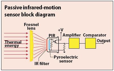 Diagram sensor PIR